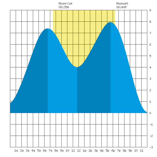 Eagle Harbor tide chart for Sunday, October 15, 2023