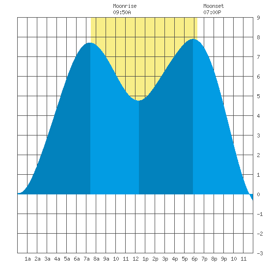 Eagle Harbor tide chart for Monday, October 16, 2023