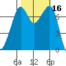 Eagle Harbor tide chart for Monday, October 16, 2023