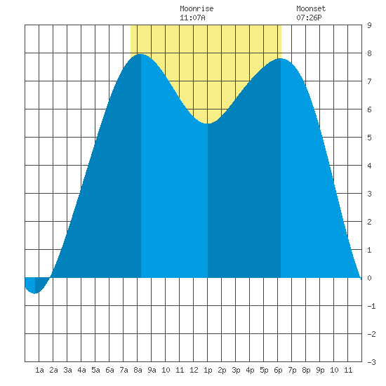 Eagle Harbor tide chart for Tuesday, October 17, 2023