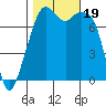 Eagle Harbor tide chart for Thursday, October 19, 2023