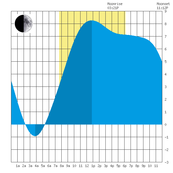Eagle Harbor tide chart for Saturday, October 21, 2023