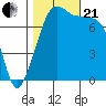 Eagle Harbor tide chart for Saturday, October 21, 2023