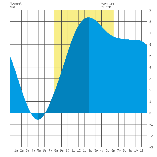 Eagle Harbor tide chart for Sunday, October 22, 2023