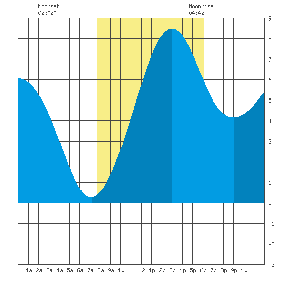 Eagle Harbor tide chart for Tuesday, October 24, 2023