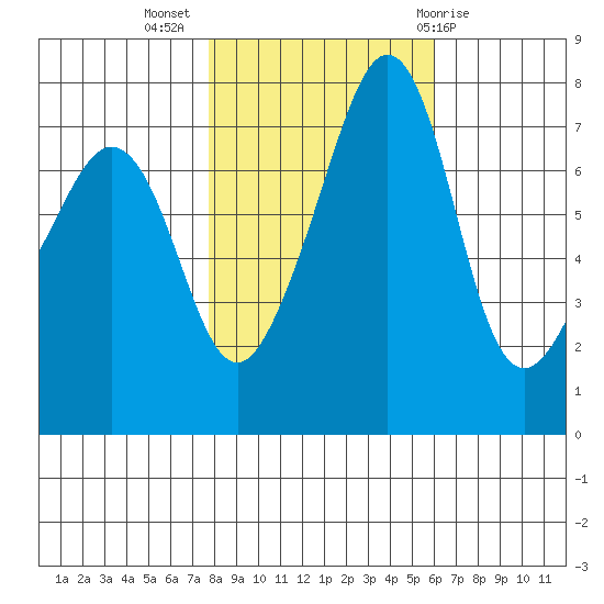 Eagle Harbor tide chart for Thursday, October 26, 2023