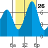 Eagle Harbor tide chart for Thursday, October 26, 2023