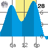 Eagle Harbor tide chart for Saturday, October 28, 2023