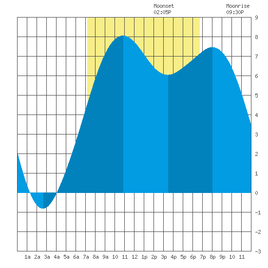 Eagle Harbor tide chart for Wednesday, October 4, 2023