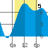 Eagle Harbor tide chart for Thursday, October 5, 2023