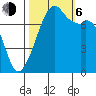 Eagle Harbor tide chart for Friday, October 6, 2023