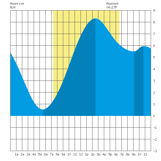 Eagle Harbor tide chart for Saturday, October 7, 2023