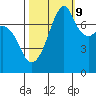 Eagle Harbor tide chart for Monday, October 9, 2023