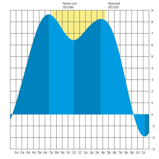 Eagle Harbor tide chart for Tuesday, November 14, 2023