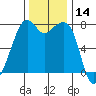 Eagle Harbor tide chart for Tuesday, November 14, 2023