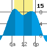 Eagle Harbor tide chart for Wednesday, November 15, 2023