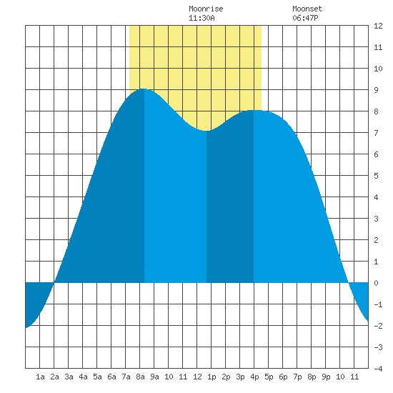 Eagle Harbor tide chart for Thursday, November 16, 2023