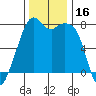 Eagle Harbor tide chart for Thursday, November 16, 2023