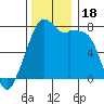 Eagle Harbor tide chart for Saturday, November 18, 2023