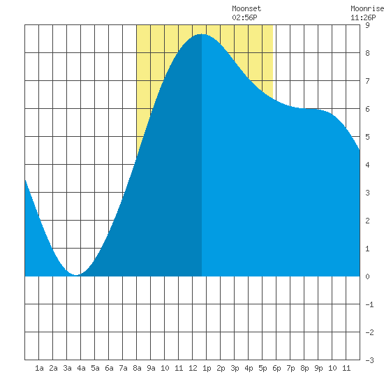 Eagle Harbor tide chart for Saturday, November 4, 2023