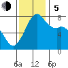 Eagle Harbor tide chart for Sunday, November 5, 2023
