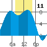 Eagle Harbor tide chart for Monday, December 11, 2023