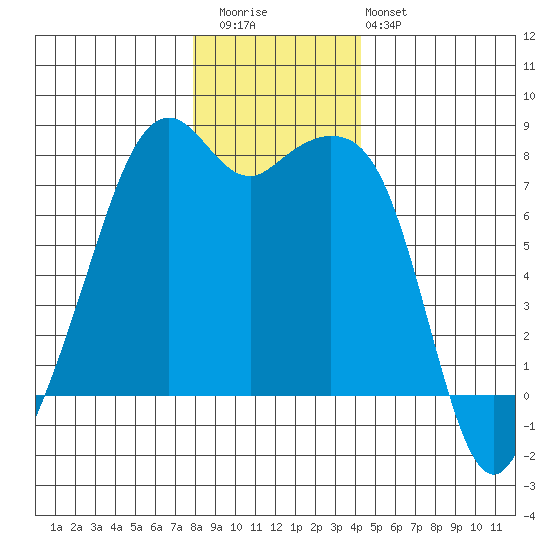 Eagle Harbor tide chart for Wednesday, December 13, 2023