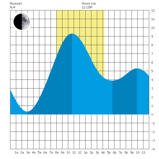 Eagle Harbor tide chart for Tuesday, December 19, 2023