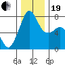 Eagle Harbor tide chart for Tuesday, December 19, 2023