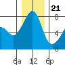 Eagle Harbor tide chart for Thursday, December 21, 2023