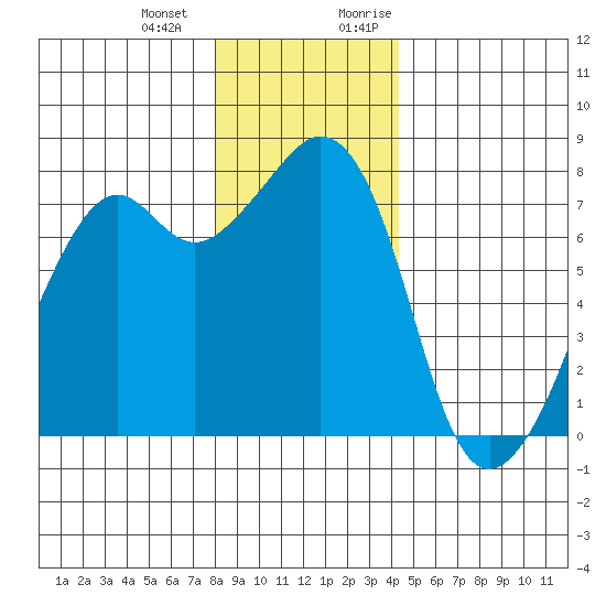 Eagle Harbor tide chart for Saturday, December 23, 2023