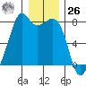 Eagle Harbor tide chart for Tuesday, December 26, 2023