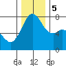 Eagle Harbor tide chart for Tuesday, December 5, 2023