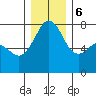 Eagle Harbor tide chart for Wednesday, December 6, 2023