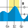 Eagle Harbor tide chart for Friday, December 8, 2023