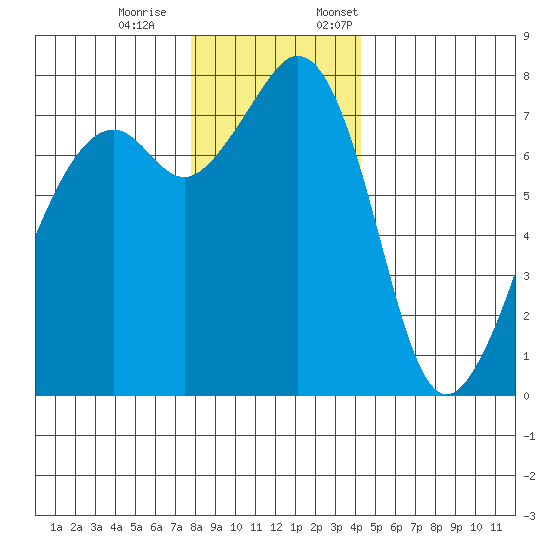 Eagle Harbor tide chart for Saturday, December 9, 2023