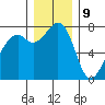 Eagle Harbor tide chart for Saturday, December 9, 2023