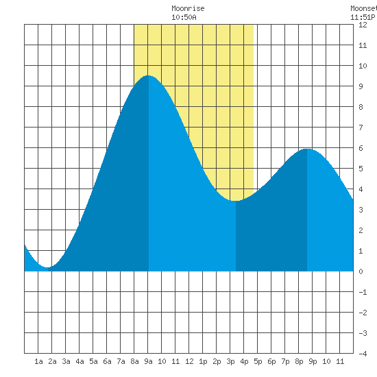 Eagle Harbor tide chart for Tuesday, January 16, 2024