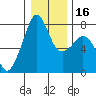 Eagle Harbor tide chart for Tuesday, January 16, 2024