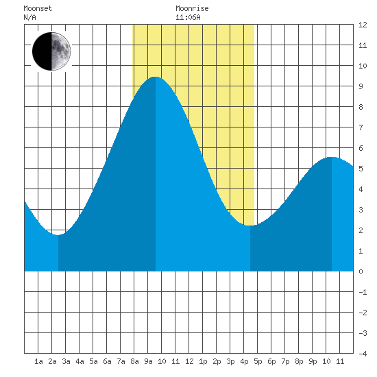 Eagle Harbor tide chart for Wednesday, January 17, 2024
