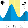Eagle Harbor tide chart for Wednesday, January 17, 2024