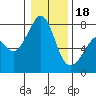 Eagle Harbor tide chart for Thursday, January 18, 2024