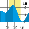 Eagle Harbor tide chart for Friday, January 19, 2024