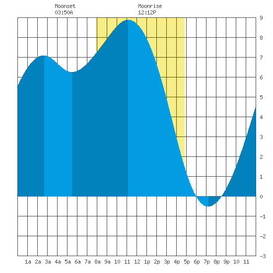 Eagle Harbor tide chart for Saturday, January 20, 2024