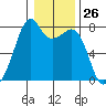 Eagle Harbor tide chart for Friday, January 26, 2024