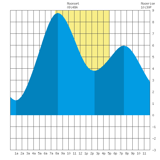 Eagle Harbor tide chart for Tuesday, January 30, 2024