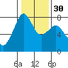 Eagle Harbor tide chart for Tuesday, January 30, 2024
