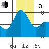 Eagle Harbor tide chart for Wednesday, January 3, 2024