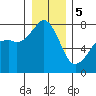 Eagle Harbor tide chart for Friday, January 5, 2024