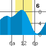 Eagle Harbor tide chart for Saturday, January 6, 2024